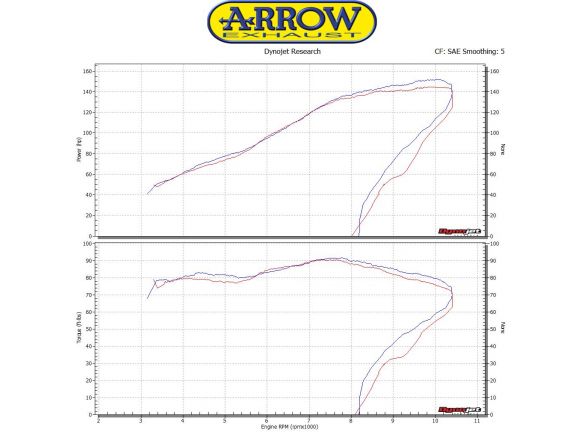 KIT SILENCER GP2 ARROW STEEL DARK KTM 1290 SUPERDUKE 2017-2018