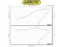KIT TERMINALE GP2 ARROW ACCIAIO DARK KTM 1290 SUPERDUKE 2017-2018