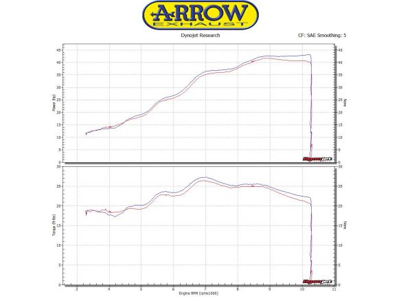 KIT TERMINALE GP2 ARROW ACCIAIO DARK KTM RC 390 2017-2018