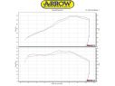 SILENCER RACE TECH ARROW ALUMINUM INOX SUZUKI SV 650 2016-2018