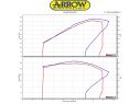 SILENCER RACE TECH ARROW ALUMINUM HONDA CB 500 X 2015-2016