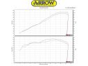 SILENCER RACE TECH ARROW ALUMINUM DARK CARBON SUZUKI GSX-S 750 2017-2018
