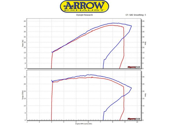 SILENCER RACE TECH ARROW ALUMINUM DARK CARBON HONDA CB 500 F 2016-2018