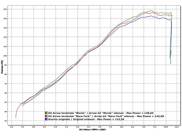 SILENCER RACE TECH ARROW CARBON DUCATI MULTISTRADA 1200 / S 2010-2014