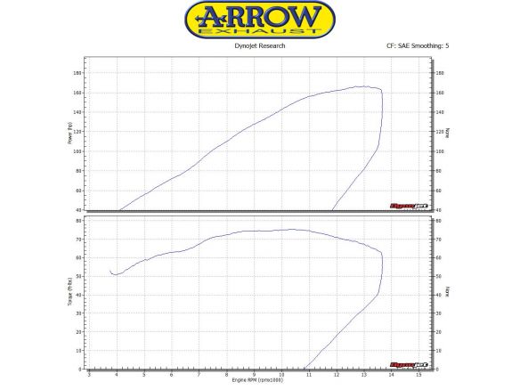 SILENCER RACE TECH ARROW CARBON HONDA CBR 1000 RR 2017-2018