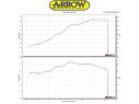 SILENCER THUNDER ARROW ALUMINUM DARK INOX KTM RC 390 2017-2018