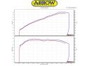 TERMINALI PRO RACING ARROW ACCIAIO INOX TRIUMPH THRUXTON 1200 / R 2016-2018