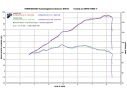 COPPIA TERMINALI CONICAL TERMIGNONI BMW R NINE T / PURE / RACER / SCRAMBLER 16-20