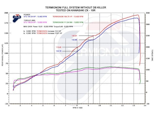 Termignoni SYSTEME D'ECHAPPEMENT RACING TERMIGNONI RELEVANCE CARBONE POUR ZX-10 R 10-18 