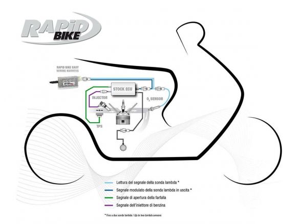 KIT CENTRALINA RAPID BIKE EASY 2 KTM 390 DUKE 4T 2015-2016