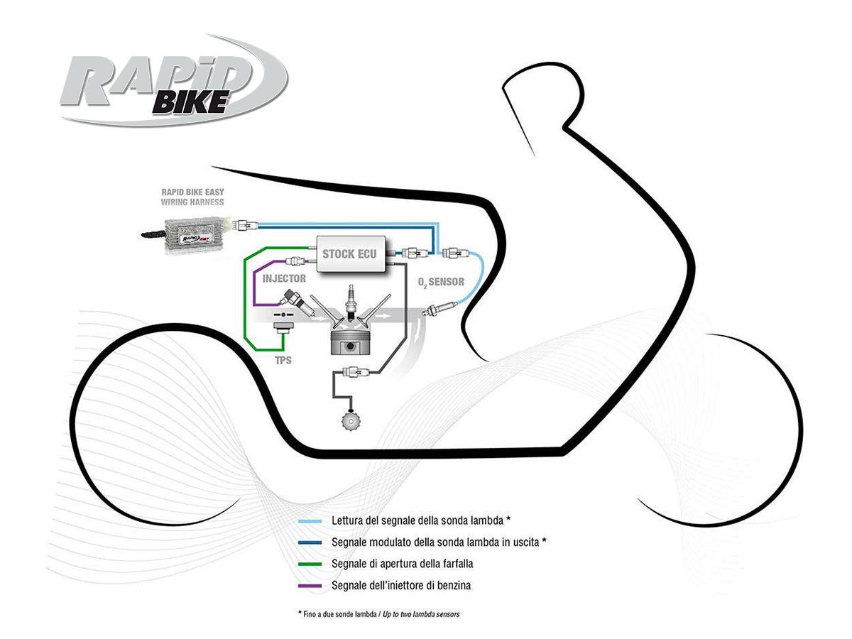 KRBEA2-021 KIT CENTRALINA RAPID BIKE EASY 2 YAMAHA MT-09